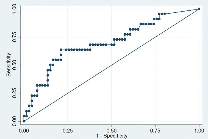 Figure 2