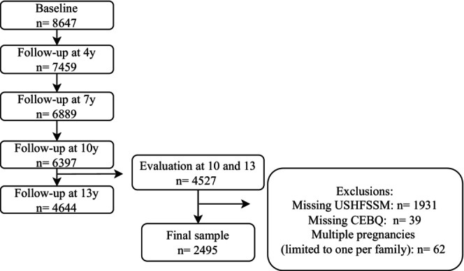 FIGURE 1
