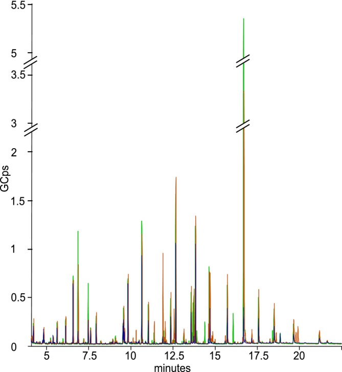 FIGURE 2
