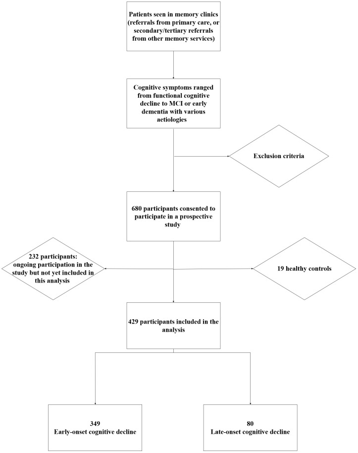 Figure 1