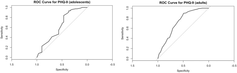 Figure 7