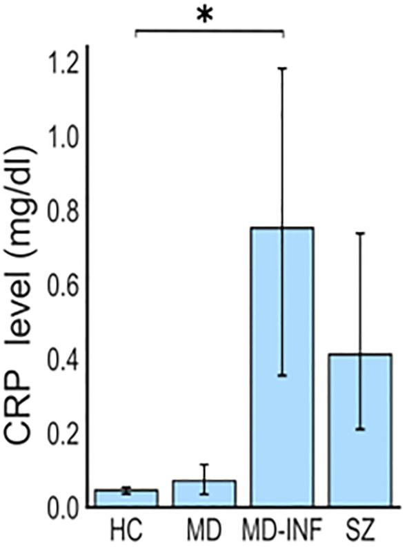 Figure 1