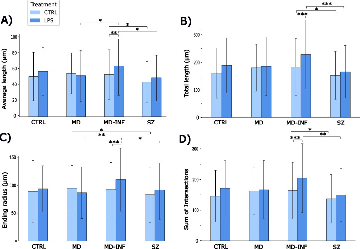 Figure 6