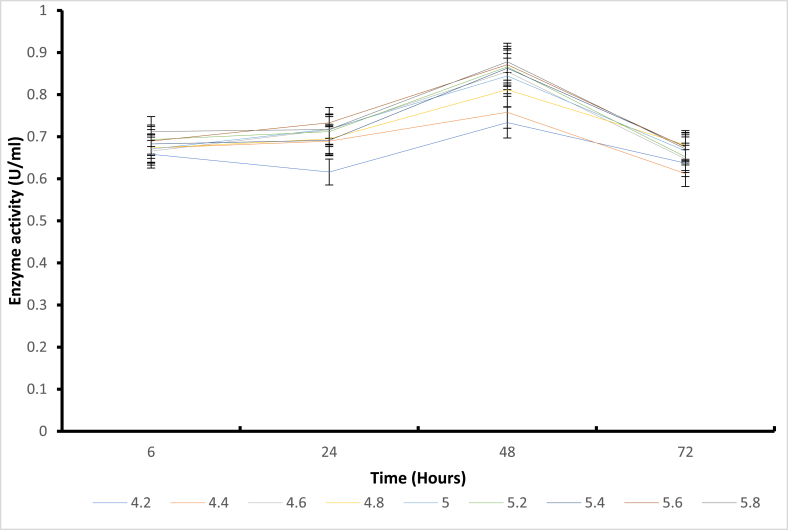 Figure 9