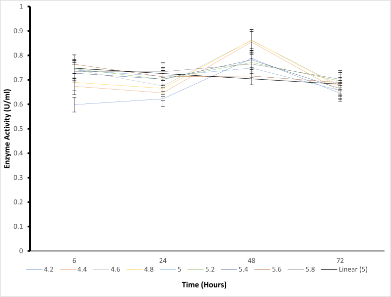 Figure 10