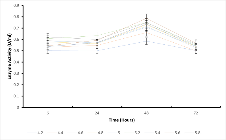 Figure 11