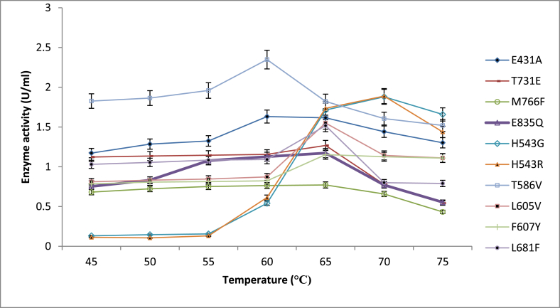 Figure 12