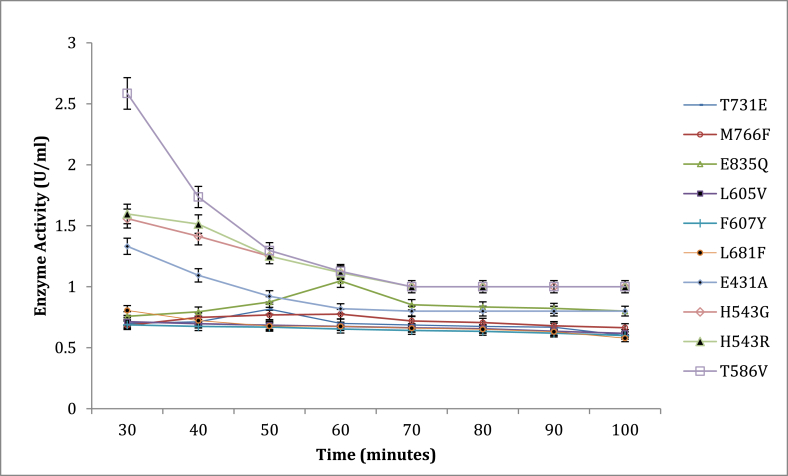 Figure 13