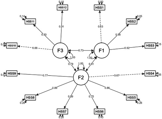 FIGURE 1