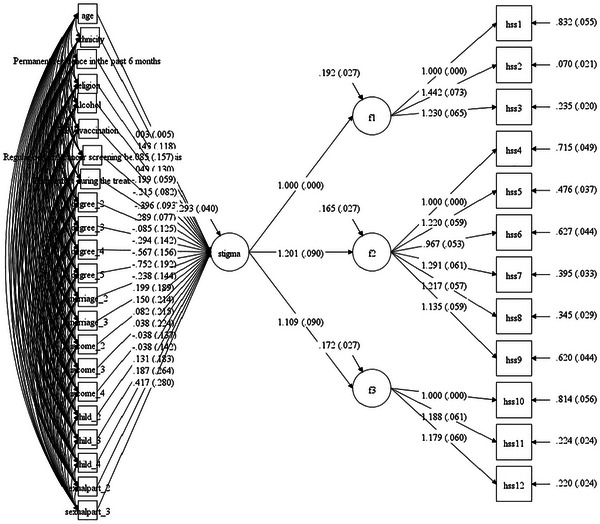 FIGURE 2