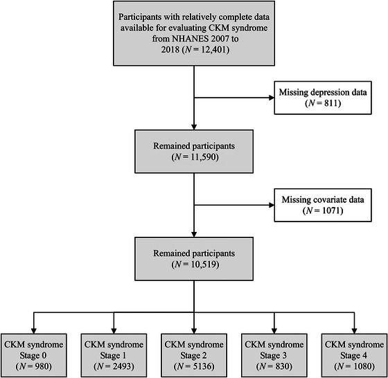 FIGURE 1