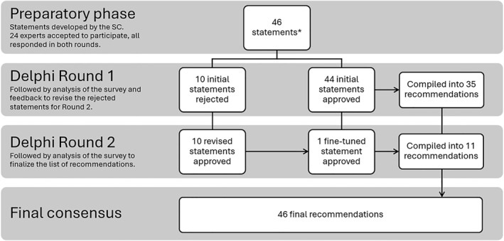 FIGURE 1