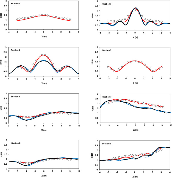Figure 10