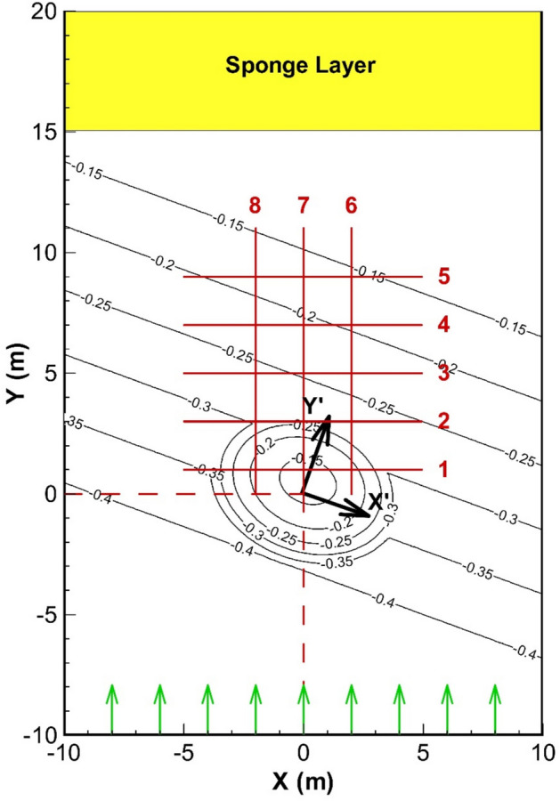 Figure 11