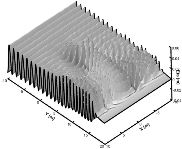 Figure 12