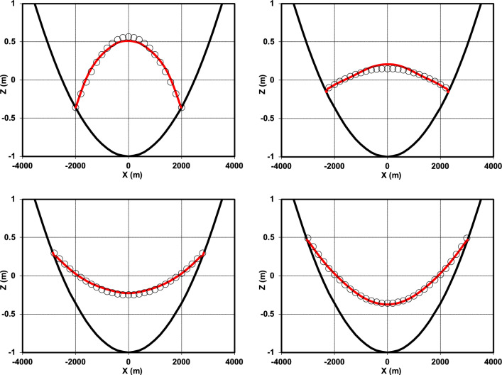 Figure 14
