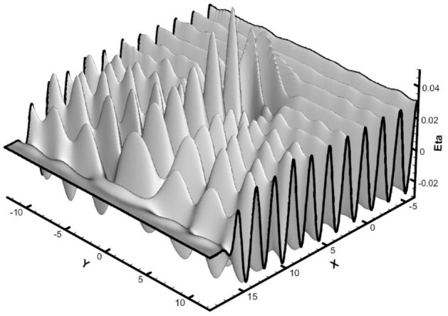 Figure 9