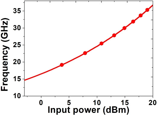 Figure 8