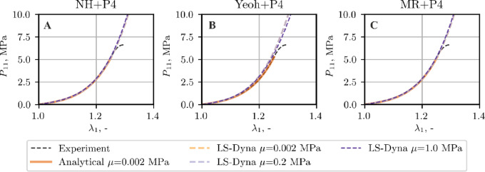Figure 12