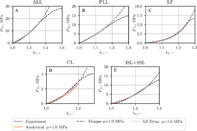 Figure 15