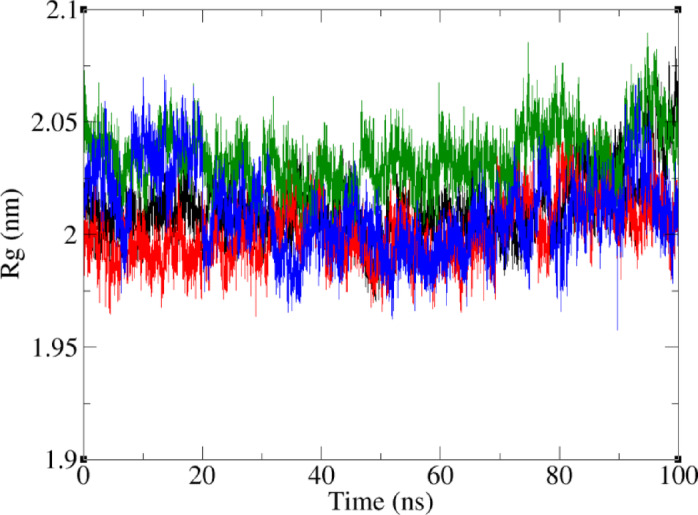 Figure 12