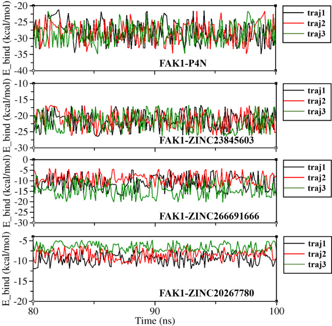 Figure 14