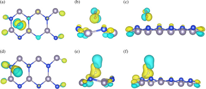 Figure 6