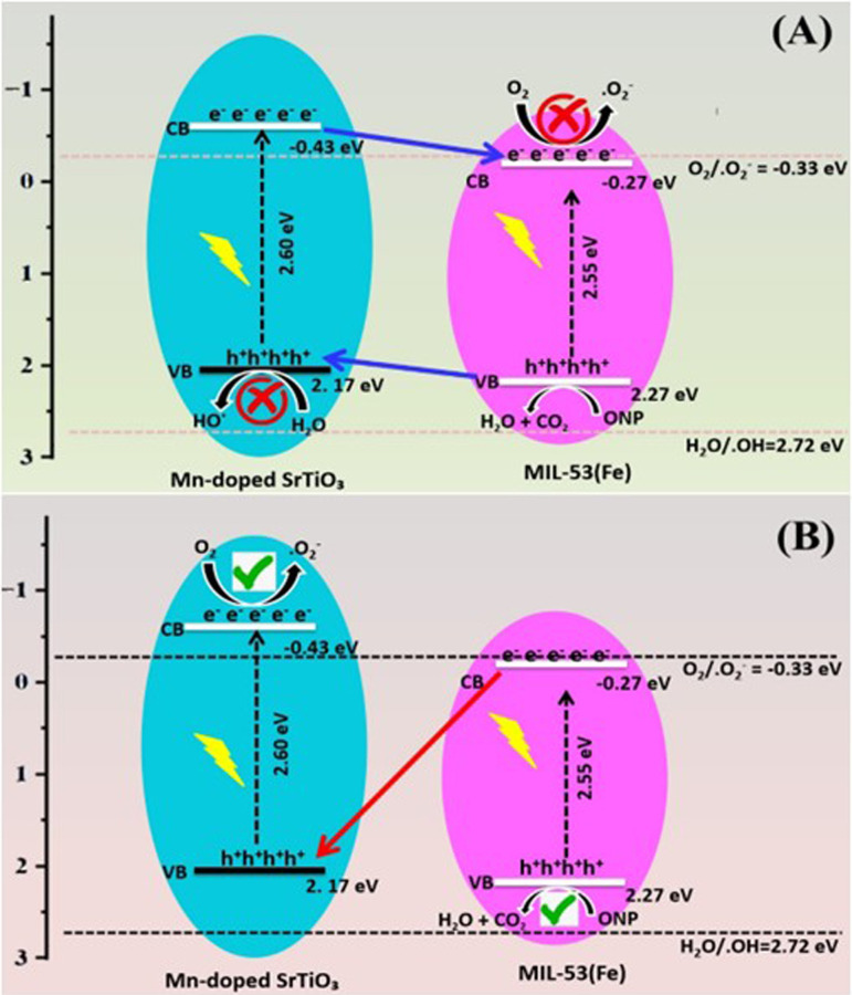 Scheme 2