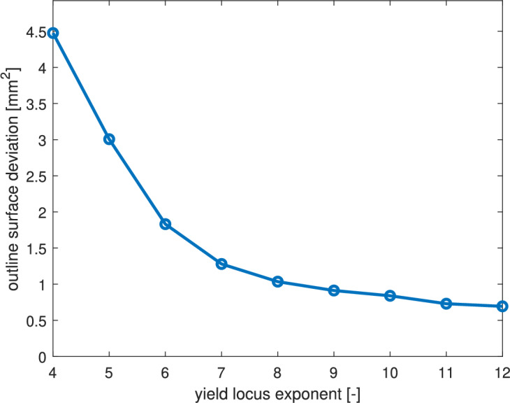 Figure 12
