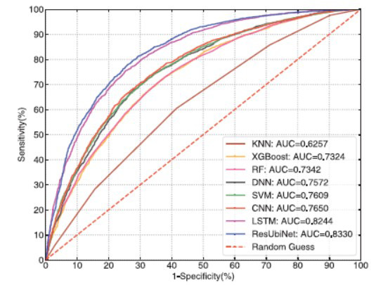 Figure 9