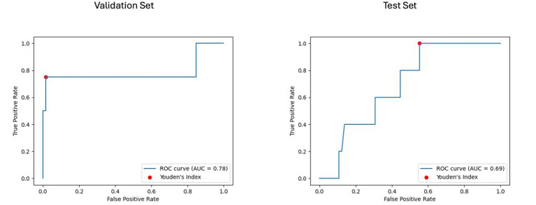 Figure 9