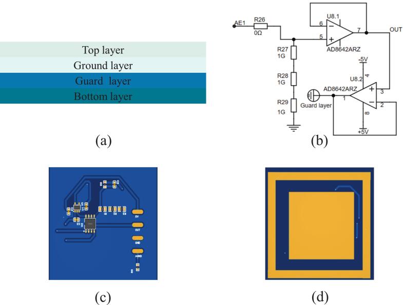 Figure 16