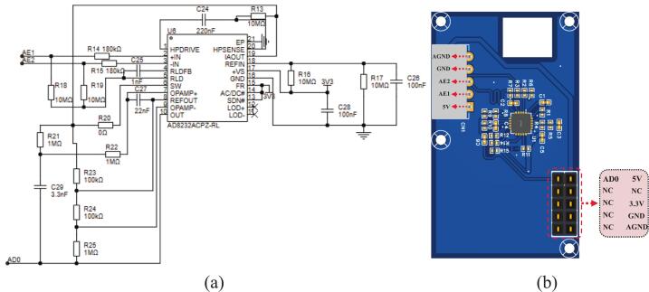 Figure 17
