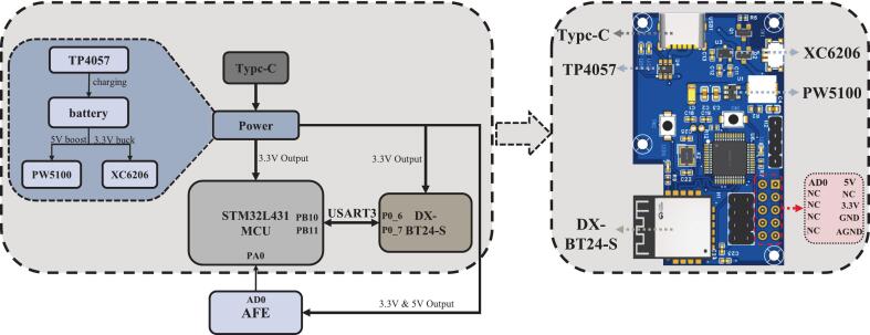 Figure 18