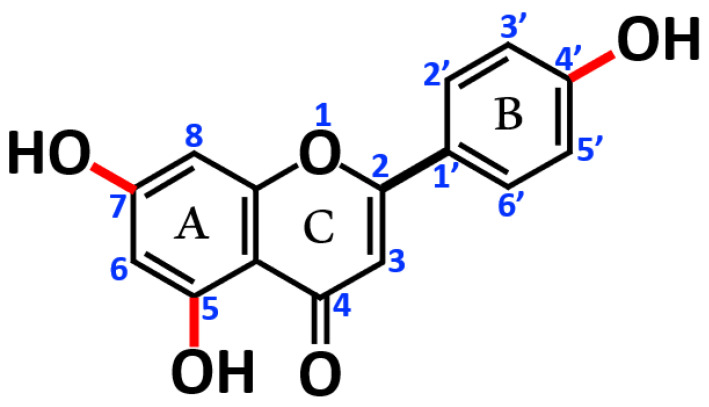 Figure 1