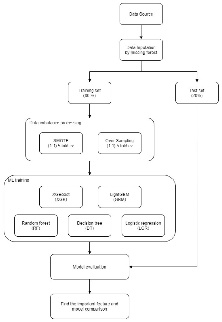 Figure 2