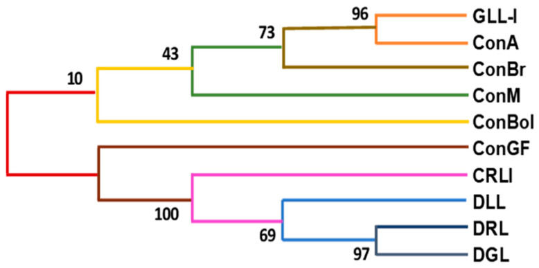 Figure 6
