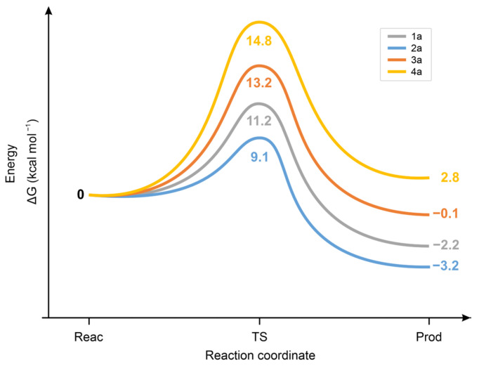 Figure 13