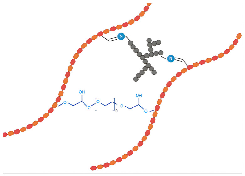 Figure 8