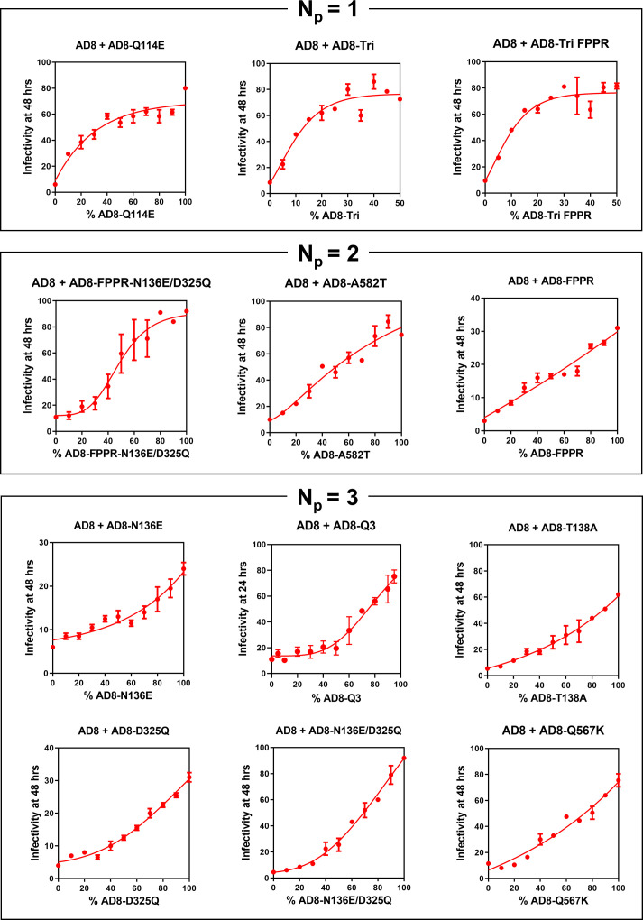 Fig 4