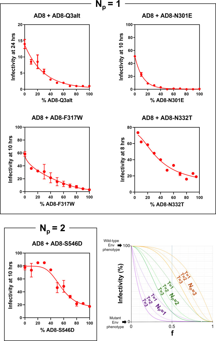 Fig 8