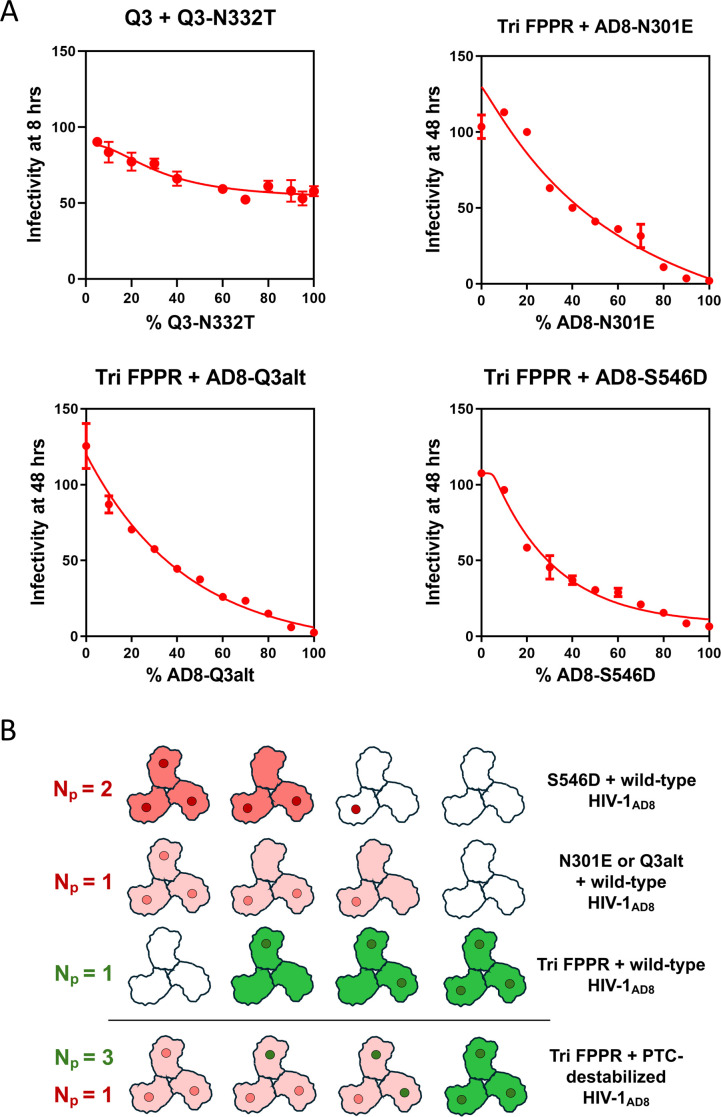 Fig 10