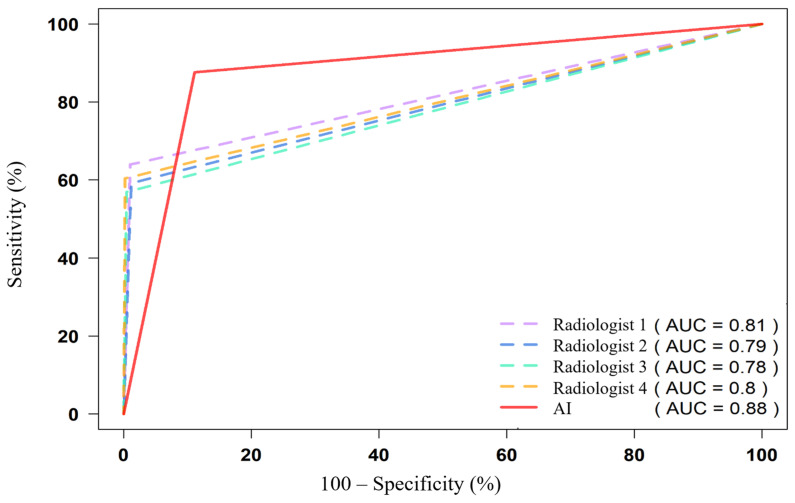 Figure 7
