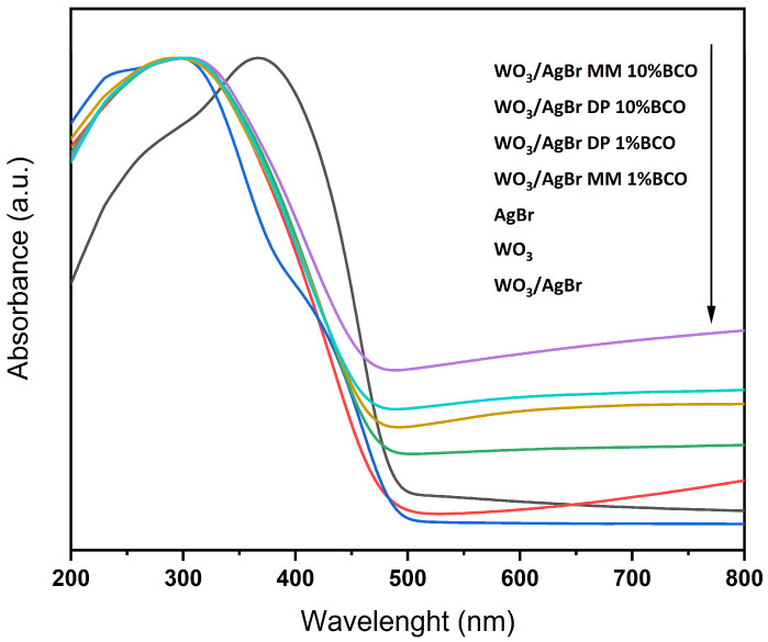 Figure 5