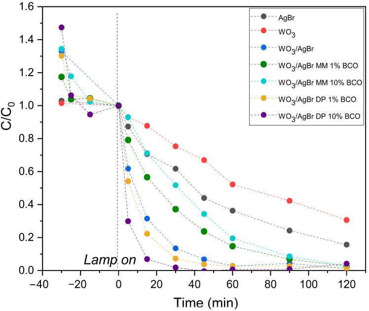 Figure 9