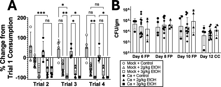Fig 7