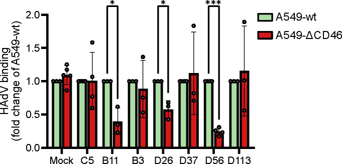 Fig 5