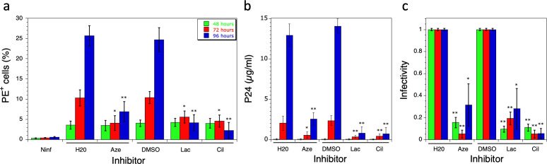 Fig 6