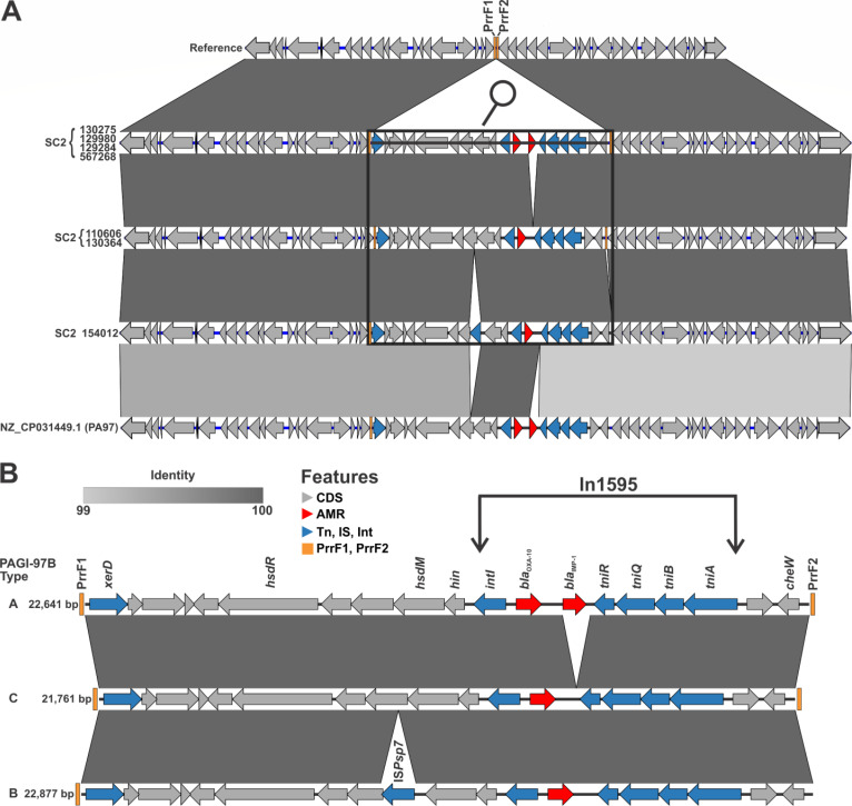 Fig 4