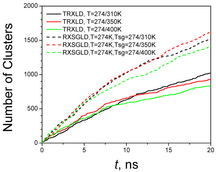 Figure 9